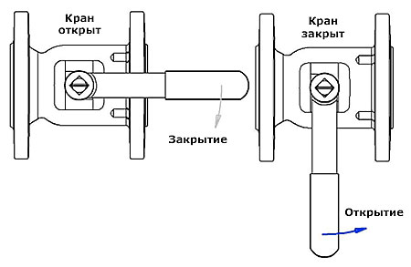 Шаровый кран Зеткама в открытом и закрытом положении кран шаровый Zetkama чертеж